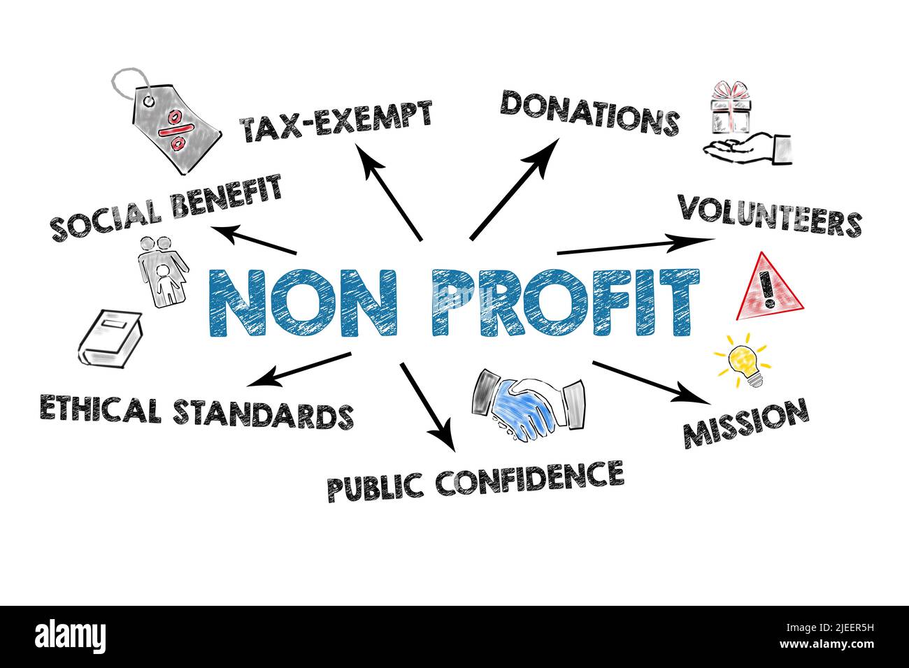 SENZA SCOPO DI LUCRO. Illustrazione con testo e icone su sfondo bianco. Foto Stock