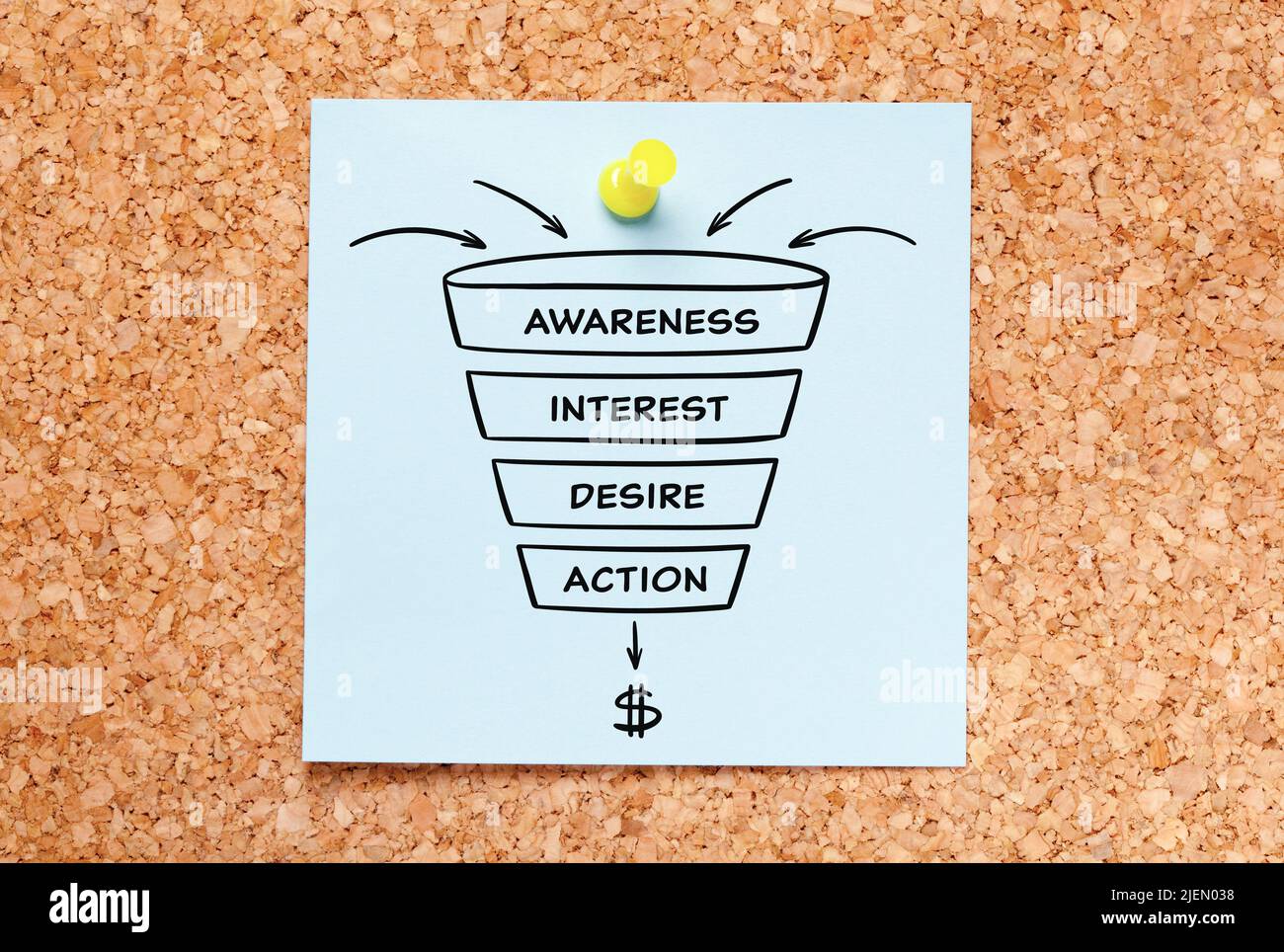 Disegno di imbuto di vendita diagramma di business concetto circa le fasi di consapevolezza, interesse, desiderio e azione nel processo di conversione dei prospetti e lea Foto Stock