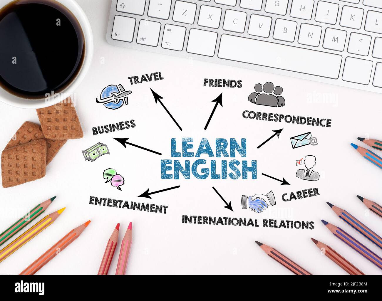 Impara il concetto di inglese. Grafico con parole chiave e icone. Scrivania da ufficio bianca. Foto Stock