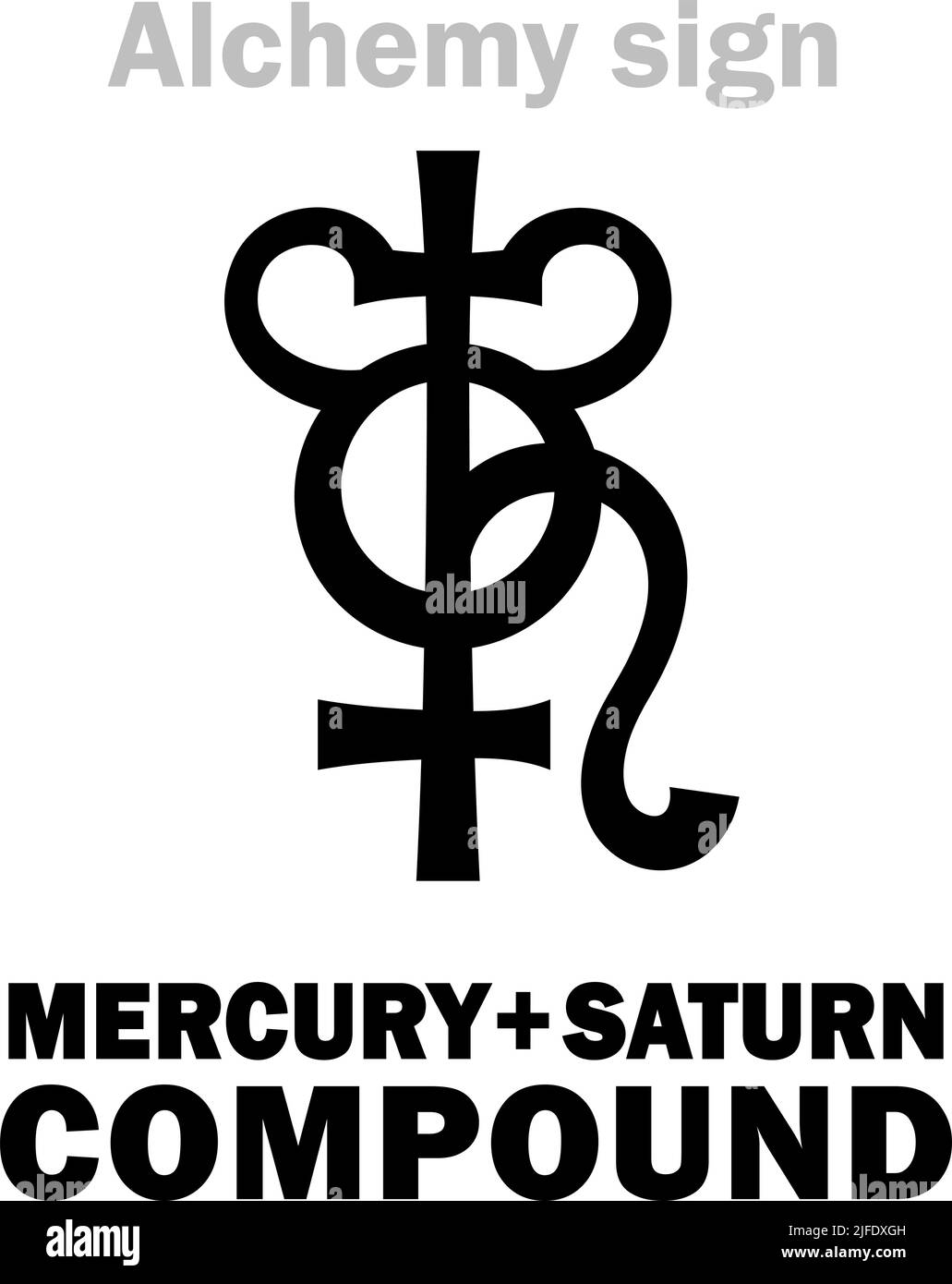 Alchemy Alphabet: «MERCURIUS & SATURNUS» — congiunti metallo liquido perfetto e metallo solido imperfetto: Mercurio & piombo (Hydrargyrum & Plumbum) = Hg+Pb. Illustrazione Vettoriale