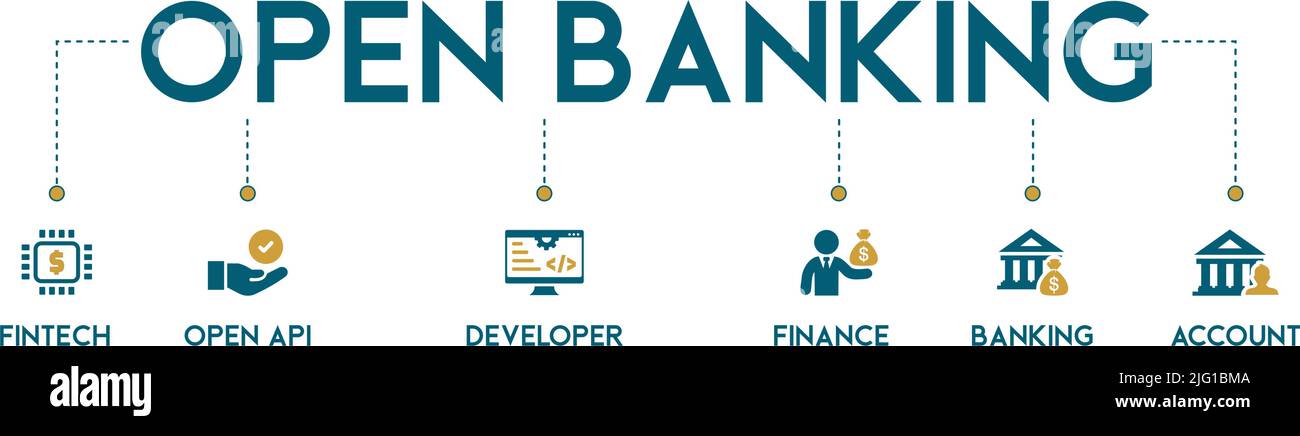 Open banking banner web icona concetto di illustrazione vettoriale per la tecnologia finanziaria con un'icona del fintech, codifica, API aperta, finanza, banking Illustrazione Vettoriale