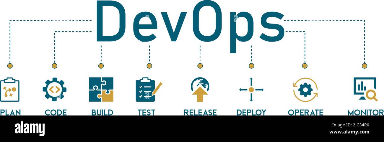 DevOps banner Web icona concetto di illustrazione vettoriale per l'ingegneria e lo sviluppo del software con un'icona di un piano, codice, build, test, release, distribuzione Illustrazione Vettoriale