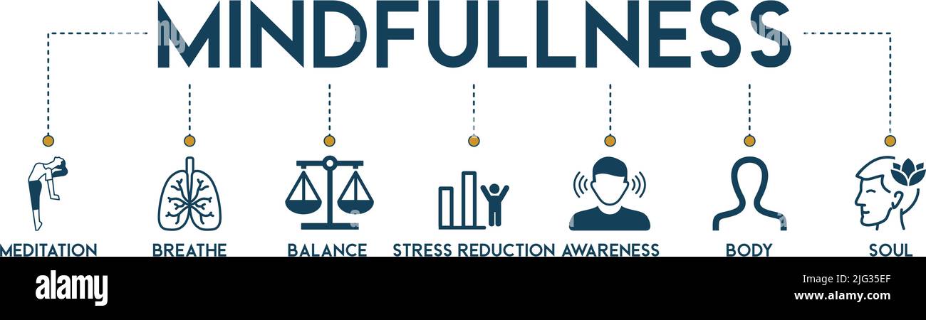 Consapevolezza banner web icona vettore illustrazione concetto di spiritualità, consapevolezza, equilibrio, e relax con un'icona di meditazione, respiro, stres Illustrazione Vettoriale