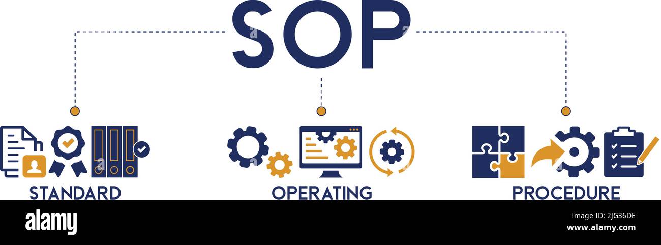 SOP banner Web icon concetto di illustrazione vettoriale per la procedura operativa standard con un'icona di istruzione, qualità, manuale, processo, funzionamento Illustrazione Vettoriale