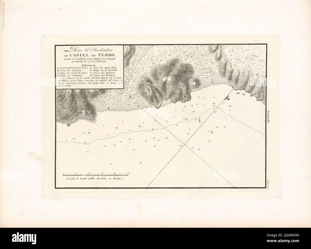 Ferro Castell fondeadero aereo. scala grafica 1/2 miglia marittime [= 6,1 cm]. Coordinate del castello riferite al meridiano di Cádiz (e 2 ° 52'30 '/No. 42'48'). Orientati con lis medio in quattro direzioni i numeri delle sonde indicano fathoms di sei piedi castiliani indicano sonde, veli e codice di cloista chiave per determinare la qualità del rapporto di fondo delle fortificazioni e dei principali incidenti geografici della costa, Indicato da ALFABETICS chiave rappresentazione schematica della vegetazione e delle colture nel margine destro: 'Granada' questa lettera è stata anche pubblicata in una foglia sciolta di n Foto Stock