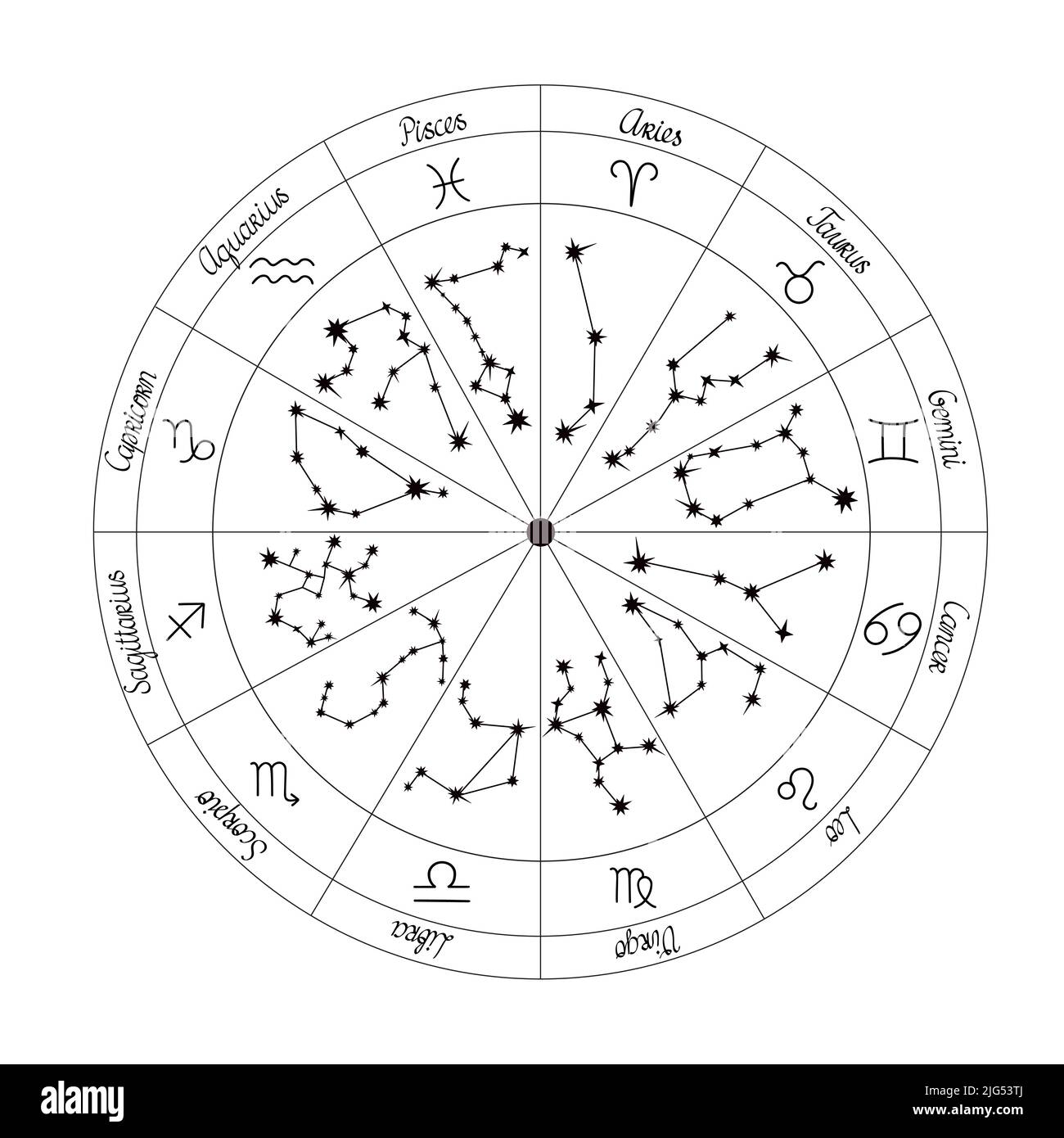 Costellazioni ruota zodiacale, simboli, titoli, astrologia disegno vettoriale cerchio per oroscopo e previsione futura, segni semplici e simboli Illustrazione Vettoriale