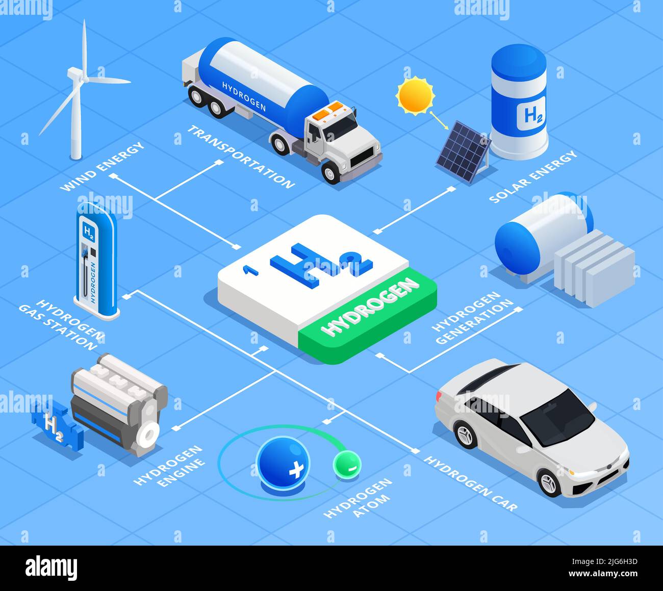 Diagramma di flusso isometrico dell'energia dell'idrogeno con stazione di gas macchina mulino a vento motore Atom su sfondo blu 3D illustrazione vettoriale Illustrazione Vettoriale