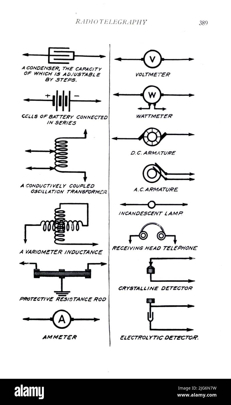 SPIEGAZIONE DEI SIMBOLI UTILIZZATI NEGLI SCHEMI DEI CIRCUITI dal " Military Signal Corps manual " di James Andrew White, Data di pubblicazione 1918 Editore New York : Wireless Press, inc. Foto Stock