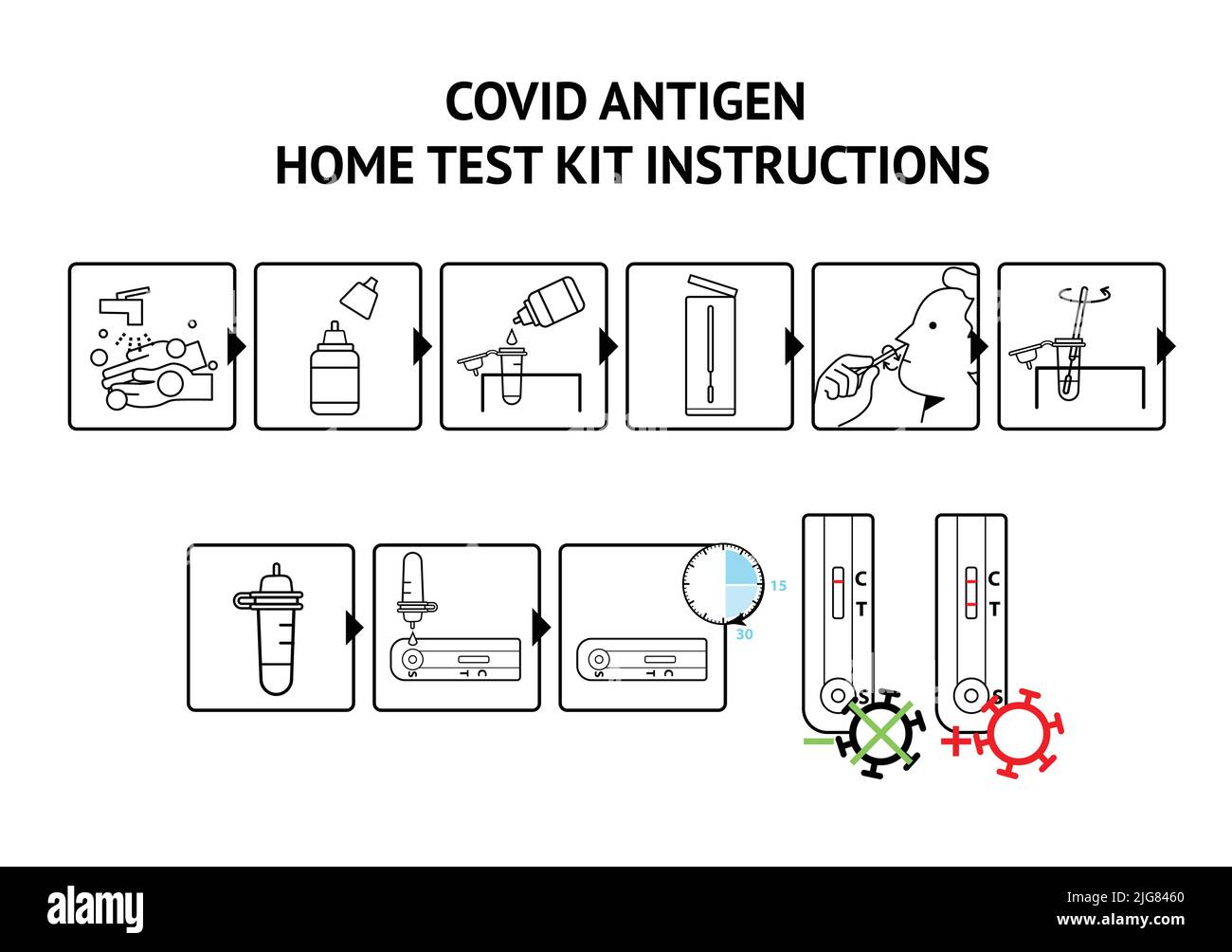 Test rapido a casa dell'antigene Covid, ATK. Home test kit istruzioni passo passo-passo icone linea vettore. Istruzioni per l'autotest antigene rapido risultato. Illustrazione Vettoriale