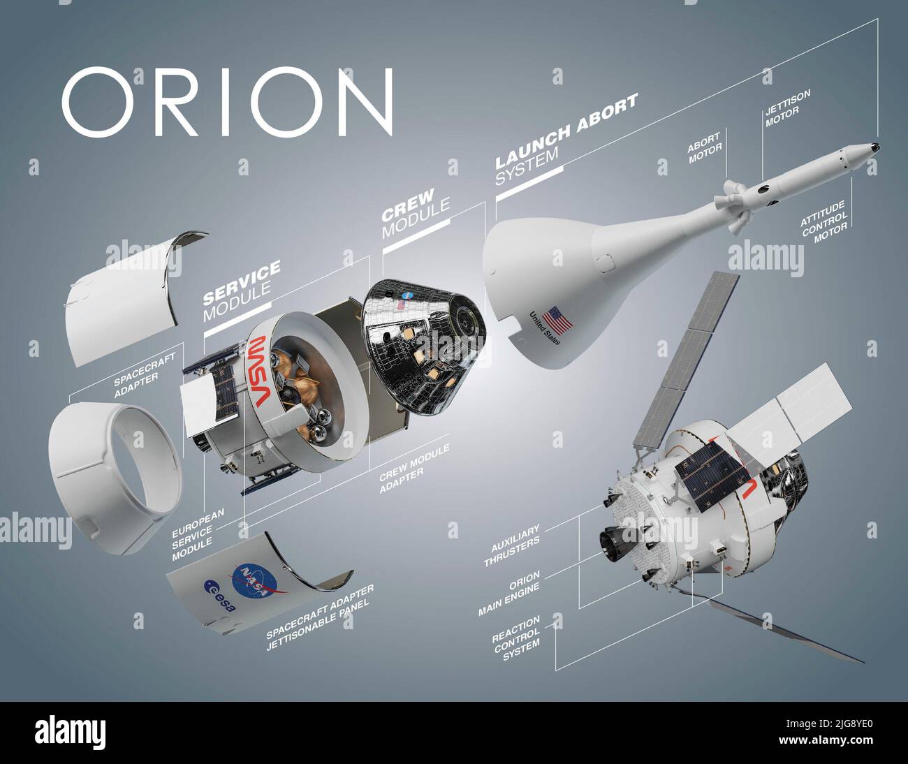 Orion, la nuova navicella spaziale costruita per NASAs uomo, in grado di inviare astronauti alla Luna e infine a Marte. Un Orione senza equipaggio sarà testato su Artemis i e percorrerà 40.000 miglia oltre la Luna, più lontano di qualsiasi veicolo spaziale costruito per gli esseri umani è andato prima. Questa missione precederà una missione con equipaggio Artemis II e missioni successive che consegneranno gli astronauti alla superficie della Luna e alla porta lunare. Il modulo dell'equipaggio di Orions, a volte chiamato la capsula, può fornire spazio abitativo sulle missioni per quattro astronauti fino a 21 giorni senza attraccare ad un altro Foto Stock