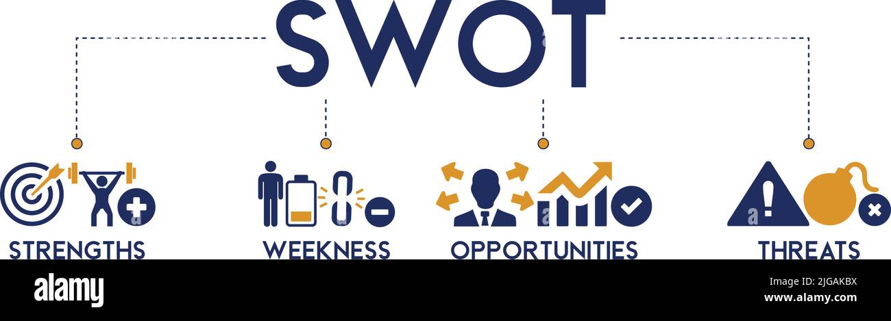 SWOT banner web icona concetto di illustrazione vettoriale per punti di forza, punti deboli, minacce e analisi delle opportunità con un'icona di valore, obiettivo Illustrazione Vettoriale