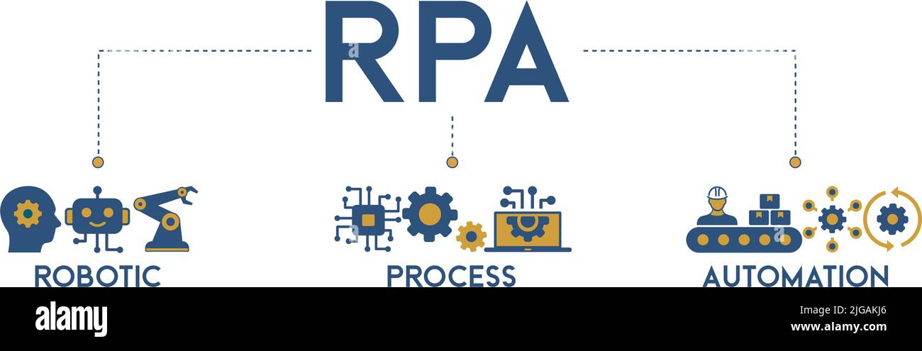 RPA banner Web icona concetto di illustrazione vettoriale per l'automazione di processo robotica tecnologia di innovazione con un'icona di robot, ai, artificiale Illustrazione Vettoriale