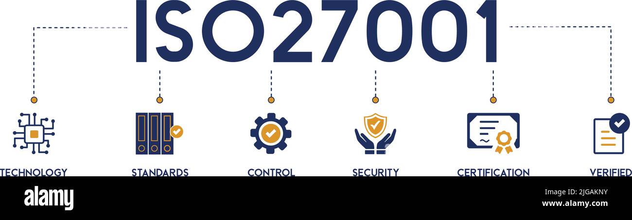 ISO27001 banner Web icona concetto di illustrazione vettoriale per il sistema di gestione della sicurezza delle informazioni (ISMS) con un'icona di tecnologia, standard, controllo Illustrazione Vettoriale