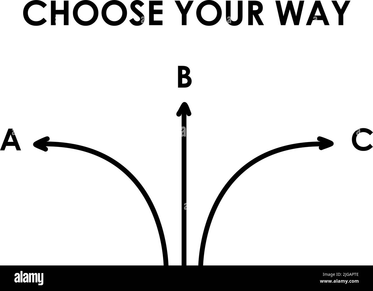 Scegli il tuo concetto di modo con frecce diverse illustrazione vettoriale. Diversi piani, strade banner scegliere il vostro percorso. Illustrazione Vettoriale