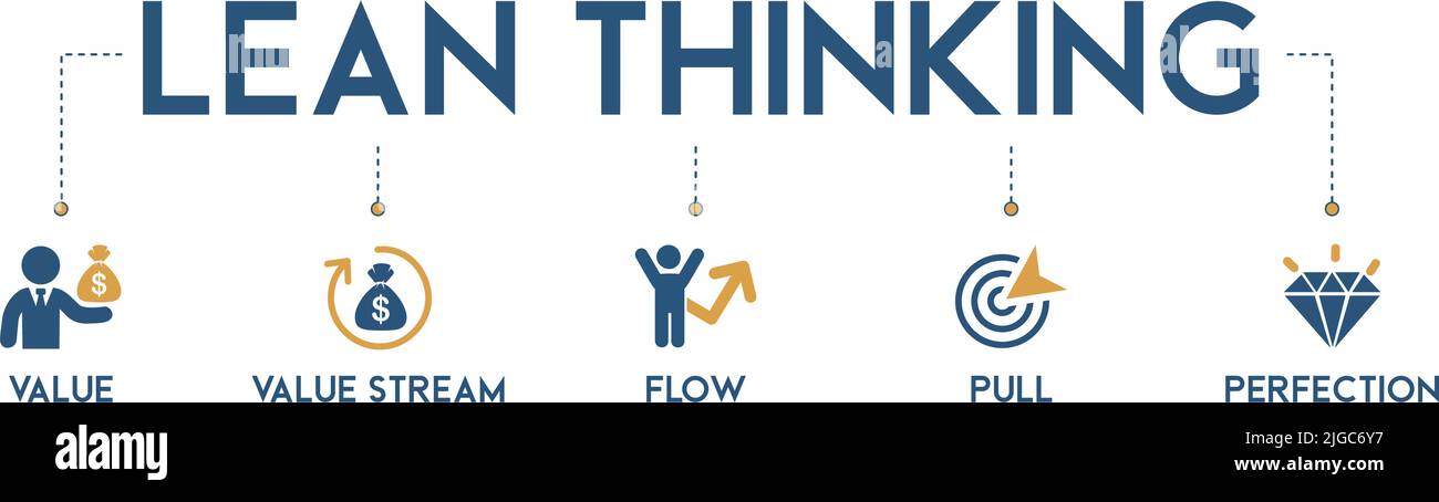 Concetto di illustrazione vettoriale di icone Web di banner Lean Thinking con valore definito, mappa flusso di valore, creare flusso, tiro stabilito e perseguire la perfezione Illustrazione Vettoriale