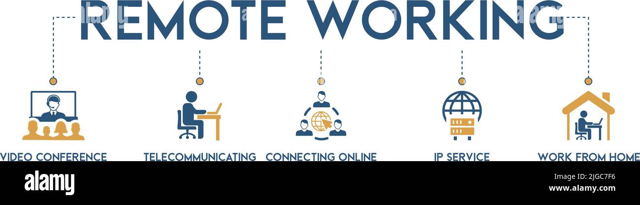Concetto di illustrazione vettoriale del banner di lavoro remoto con videoconferenza, telecomunicazioni, connessione online, protocollo Voice over Internet e lavoro Illustrazione Vettoriale