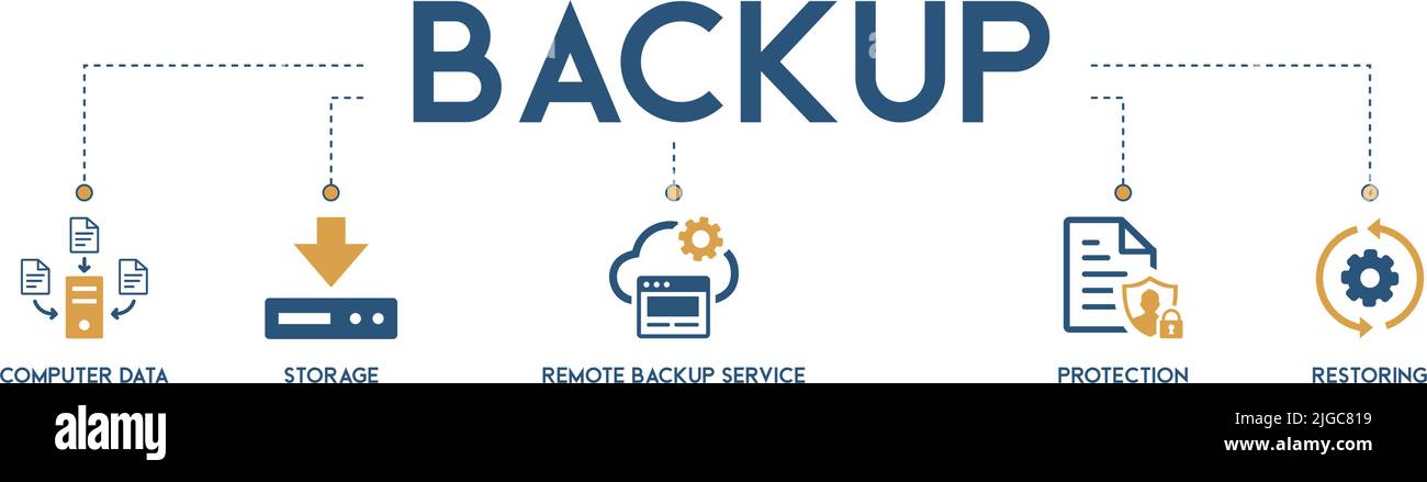 Sistemi di computer di backup concetto di illustrazione vettoriale con icone su sfondo bianco con dati del computer, archiviazione, servizi di backup remoto, protezione Illustrazione Vettoriale