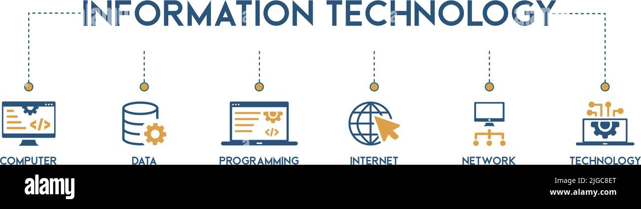 Banner tecnologia concetto di illustrazione vettoriale con icone di computer, programmazione, dati, internet, networking e tecnologia Illustrazione Vettoriale
