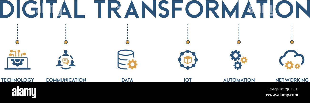 Banner concetto di illustrazione vettoriale della trasformazione digitale con icona di tecnologia, comunicazione, dati, IOT, automazione e networking Illustrazione Vettoriale