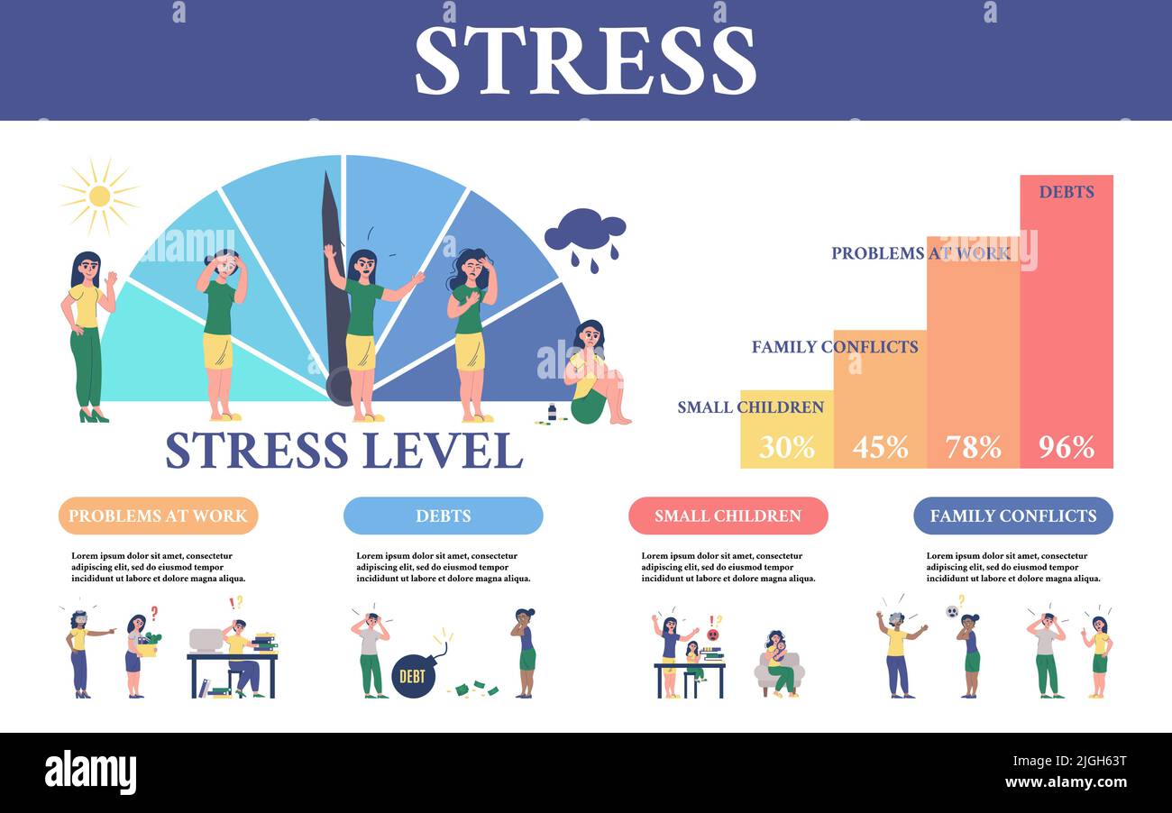 Flat stress infografica con livelli di stress problemi sul lavoro debiti bambini piccoli conflitti familiari illustrazione vettoriale Illustrazione Vettoriale
