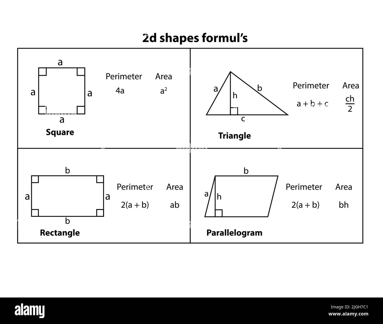 Istruzione vettoriale: Tabella delle formule geometriche (matematica). Figure geometriche su sfondo vettoriale nero del tabellone scolastico. Illustrazione Vettoriale