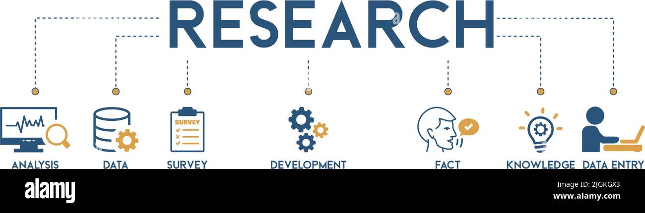 Banner ricerca concetto di illustrazione vettoriale con l'icona di analisi, dati, indagine, sviluppo, fatto, conoscenza e inserimento dei dati. Illustrazione Vettoriale