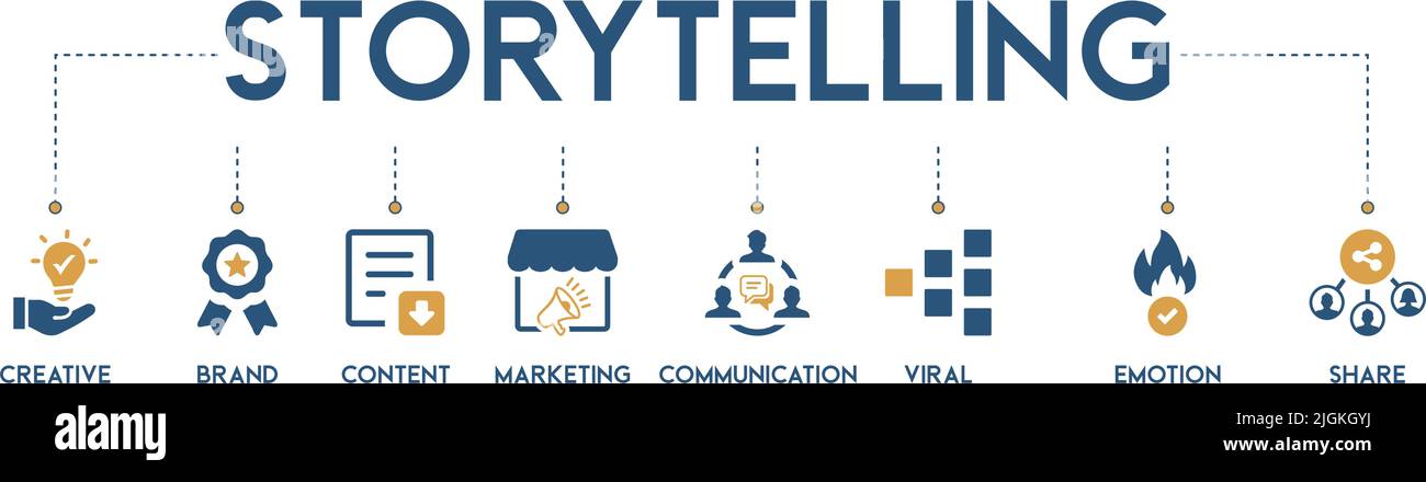narrazione, illustrazione vettoriale banner con parole chiave e icone di creatività, marchio, contenuti, marketing, comunicazione, virali, emozioni e condivisione. Illustrazione Vettoriale