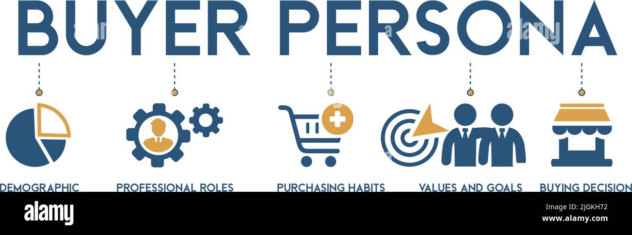 Banner acquirente persona vettore illustrazione con l'icona della demografia, rotoli professionali, abitudini di acquisto, valori e obiettivi, decisione di acquisto. Illustrazione Vettoriale