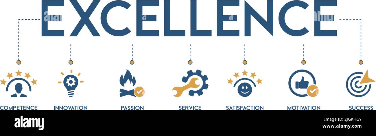 Banner di eccellenza concetto di illustrazione vettoriale con l'icona di competenza, innovazione, passione, servizio, soddisfazione, motivazione e successo. Illustrazione Vettoriale