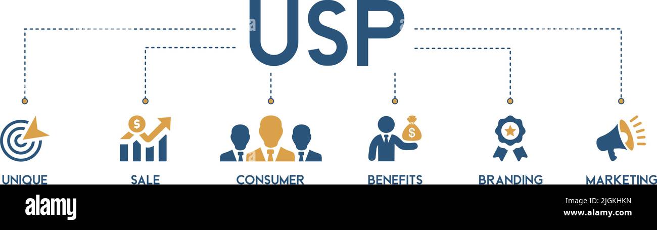USP banner web icona vettore illustrazione simbolo concetto per unico vendita proporzione con icona e rappresentazione di unico, vendita, consumatore, benefici Illustrazione Vettoriale