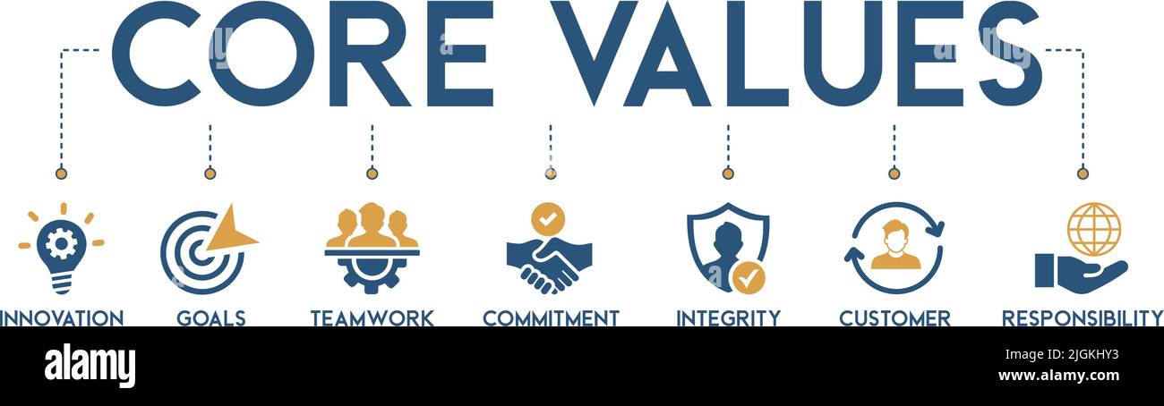 Core Values banner Web icona concetto di illustrazione vettoriale con icona e simbolo di innovazione, obiettivi, lavoro di squadra, impegno, integrità, clienti Illustrazione Vettoriale