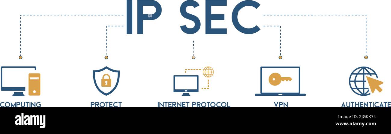 Banner IPSec icona web concetto di illustrazione vettoriale per Internet e protezione sicurezza di rete con icona di cloud computing, proteggere, Internet Illustrazione Vettoriale