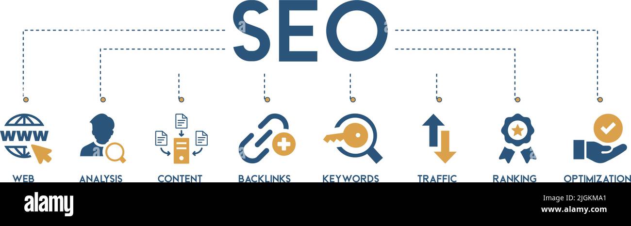 SEO banner Web icona concetto di illustrazione vettoriale per l'ottimizzazione dei motori di ricerca con icona e simbolo di sito web, analisi, contenuto, backlinks, parole chiave Illustrazione Vettoriale