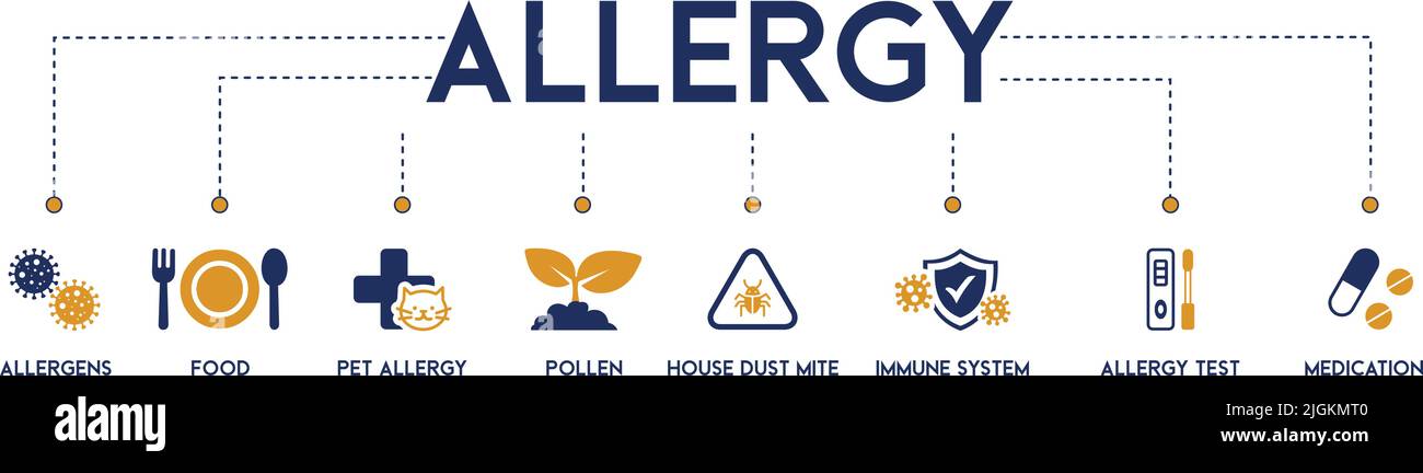 Banner di concetto di illustrazione vettoriale allergico con parole chiave inglesi e icona e simbolo di allergeni, cibo, allergia animale domestico, polline, polvere di casa Illustrazione Vettoriale