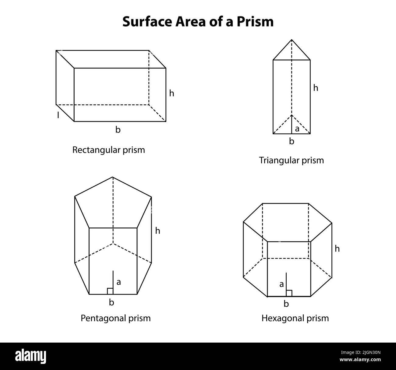 Superficie di una formula a prisma. Figure geometriche su sfondo bianco. Equazione di formula matematica Illustrazione Vettoriale