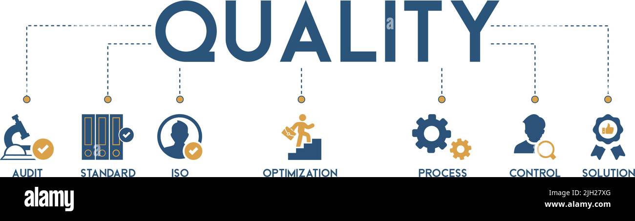 Banner di illustrazione vettoriale di qualità pittogramma con parole chiave inglesi e icona di audit, standard, ISO, ottimizzazione, processo, controllo Illustrazione Vettoriale