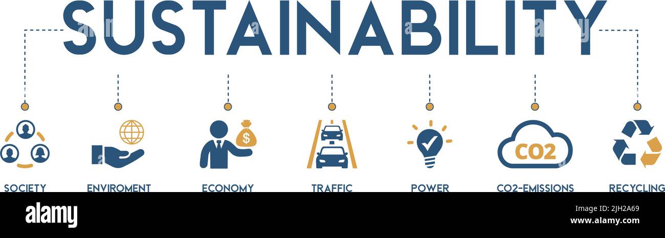 Banner concetto di sostenibilità con parole chiave e icone di società, economia, traffico, energia, emissioni CO2 e riciclaggio Illustrazione Vettoriale