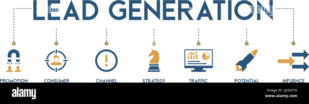 Banner lead generation vettoriale concept con l'icona di promozione, consumatore, canale, strategia, traffico, potenziale e infuenza Illustrazione Vettoriale