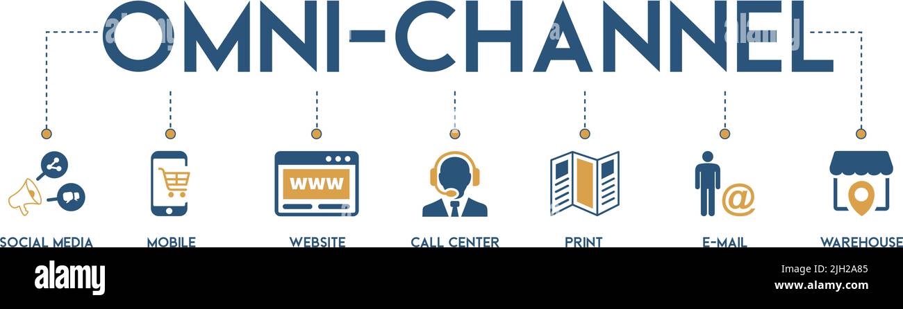 Banner Omni-Channel con l'icona di social media, sito web, call center, stampa, mobile, e-mail e magazzino Illustrazione Vettoriale