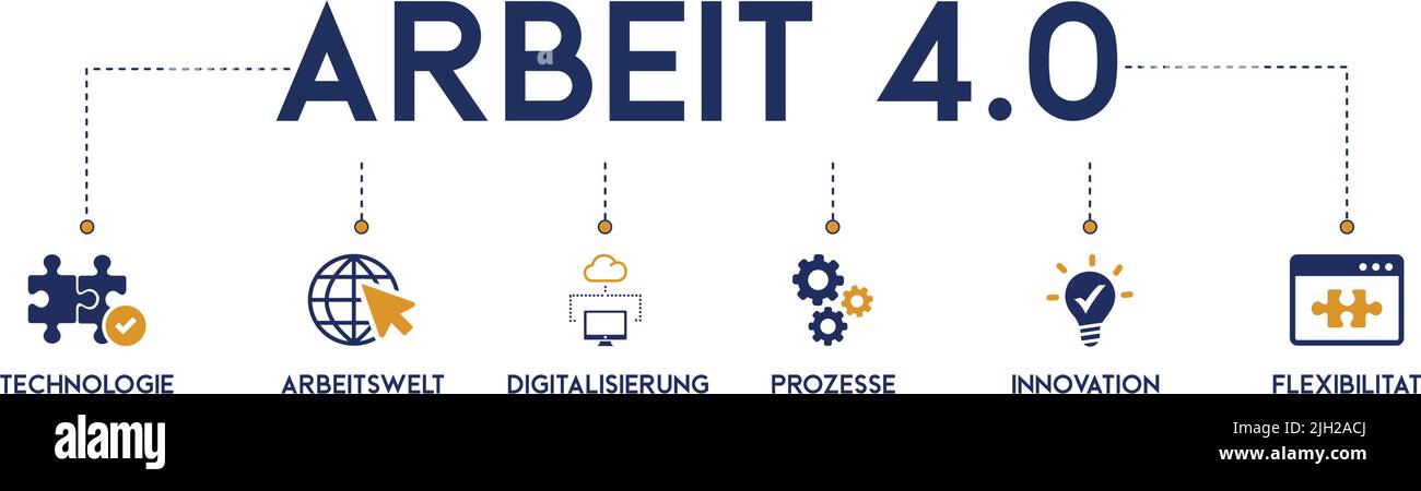 Banner Arbeit 4,0 - Arbeitsformen und Arbeitsverhältnisse con l'icona di technologie, arbeitswelt, digitalisierung, processo, innovazione e flessibilità Illustrazione Vettoriale