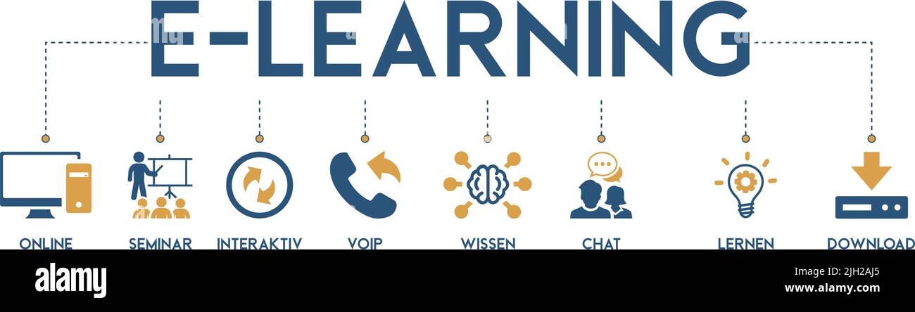 Banner di e-learning concetto di illustrazione vettoriale con l'icona di online, seminario, interattivo, VoIP, wissen, chatta, impara e scarica Illustrazione Vettoriale