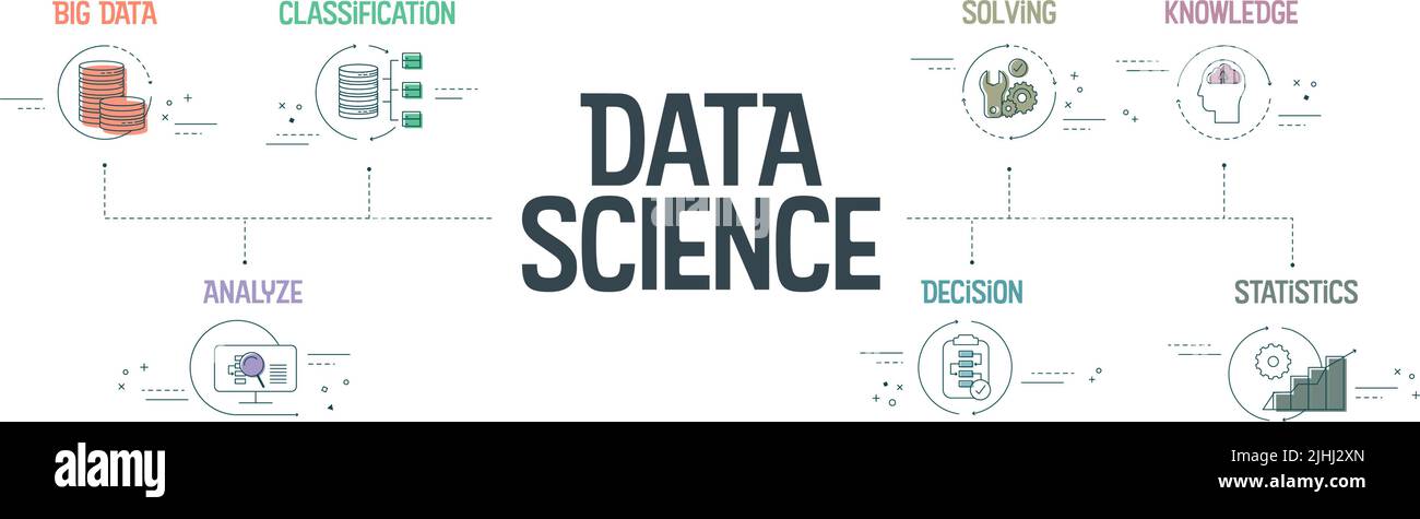 Il concetto di banner Data Science prevede 7 fasi per l'analisi, quali Big Data, classificazione, analisi, statistiche, risoluzione, decisione e conoscenza. Vettore. Illustrazione Vettoriale