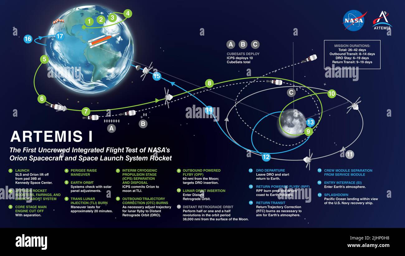 Artemis i sarà il primo test di volo integrato del sistema di esplorazione spaziale profonda della NASA: La navicella spaziale Orion, il razzo Space Launch System (SLS) e i sistemi di terra al Kennedy Space Center di Cape Canaveral, Florida. La prima di una serie di missioni sempre più complesse, Artemis i sarà un volo senza equipaggio che fornirà le basi per l'esplorazione umana dello spazio profondo, e dimostrerà il nostro impegno e la nostra capacità di estendere l'esistenza umana alla Luna e oltre. Durante questo volo, la navicella spaziale Orion senza equipaggio lancerà sul razzo più potente del mondo e viaggierà per migliaia di persone Foto Stock