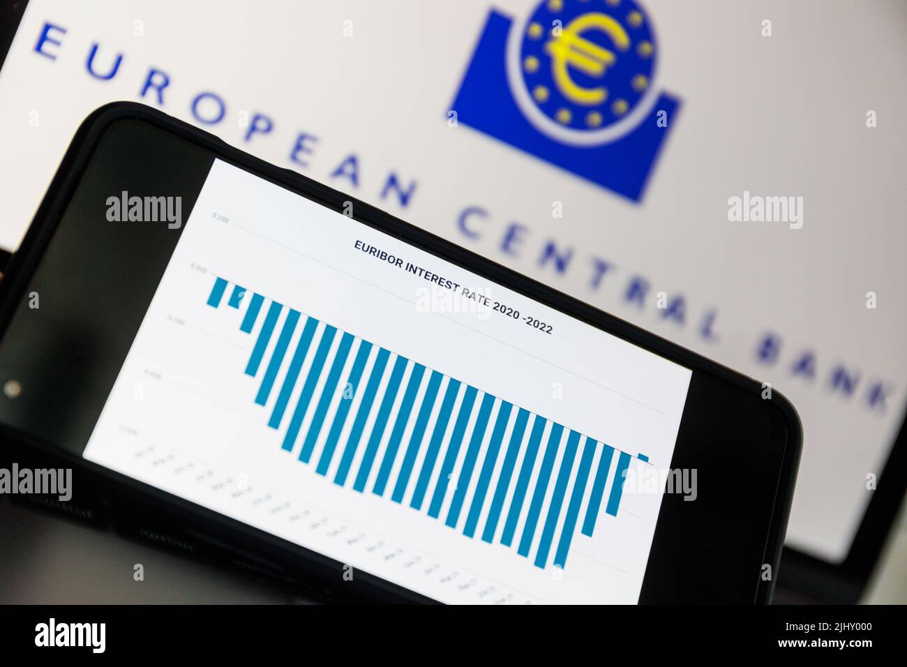 Euribor è il tasso interbancario euro offerto dalla banca centrale europea. Aumento dell'inflazione e del tasso di interesse Foto Stock