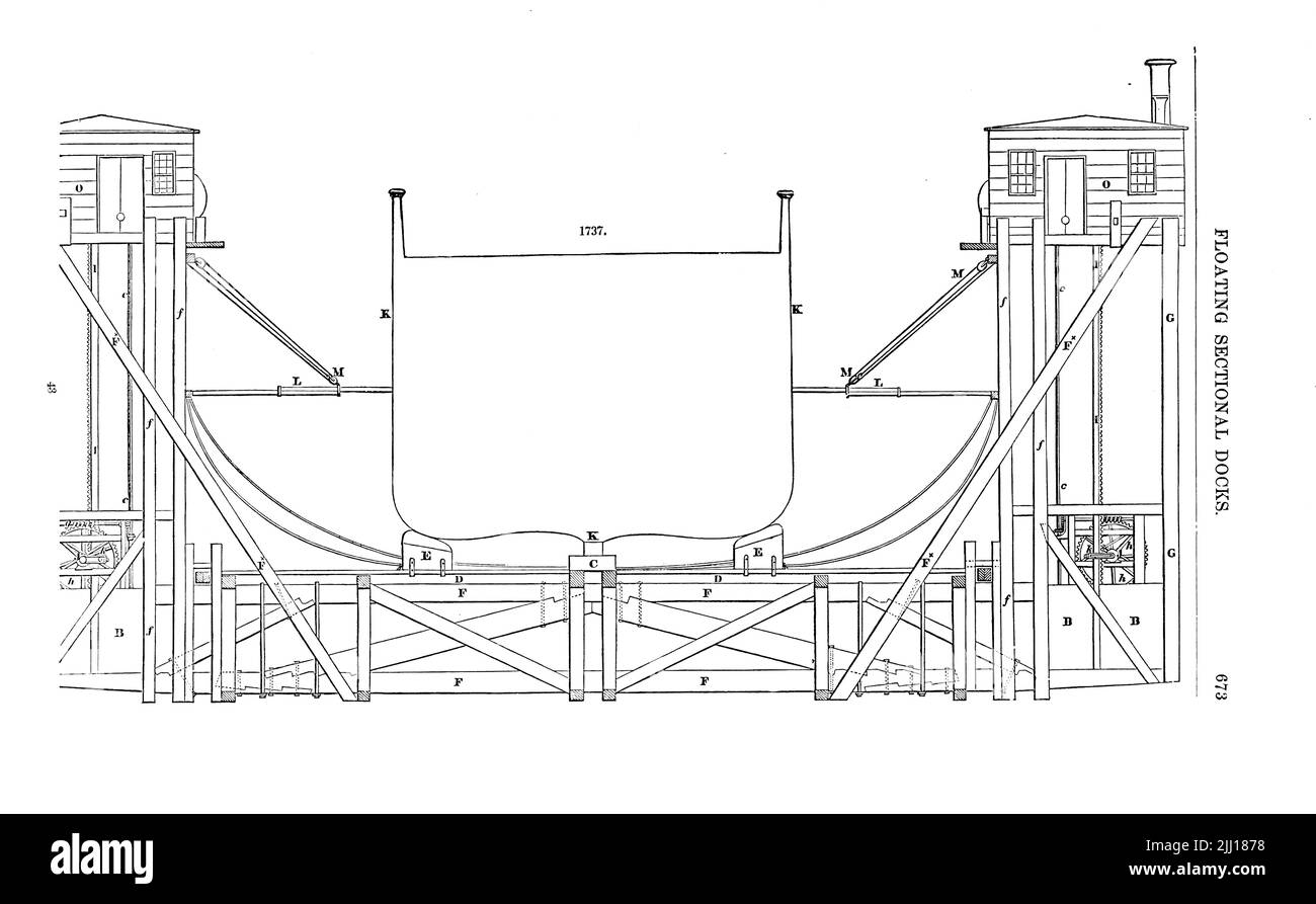 Piattaforme a sezioni flottanti da ' Appleton's Dictionary of Machines, Mechanics, Engine-Work, and Engineering ' di D. Appleton and Company Data di pubblicazione 1874 Editore New York, D. Appleton, Foto Stock