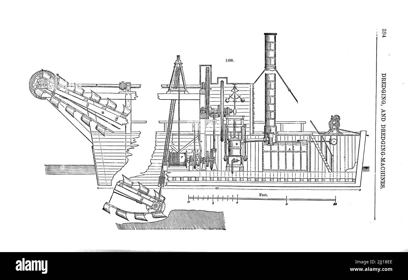 MACCHINE DRAGANTI E DRAGANTI. Dragare è effettuato in vari modi; o da draghe, o scoops, o rastrelli, o macchine. Da ' il dizionario di Appleton di macchine, meccanica, motore-lavoro, e ingegneria ' da D. Appleton e Company Data di pubblicazione 1874 Editore New York, D. Appleton, Foto Stock