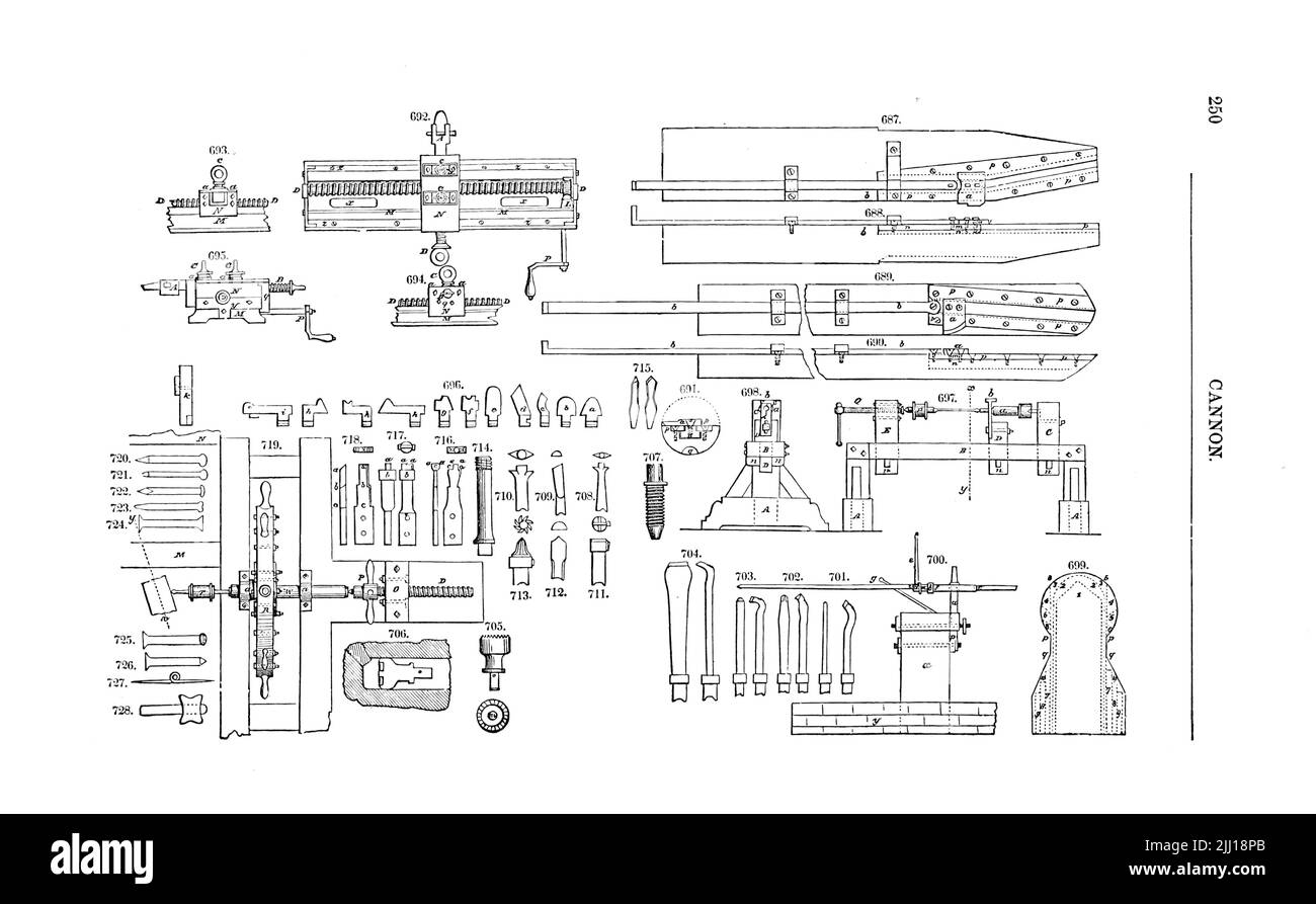 Il macchinario per la perforazione dei cannoni da ' Appleton's Dictionary of Machines, Mechanics, Engine-Work, and Engineering ' di D. Appleton and Company Data di pubblicazione 1874 Editore New York, D. Appleton, Foto Stock