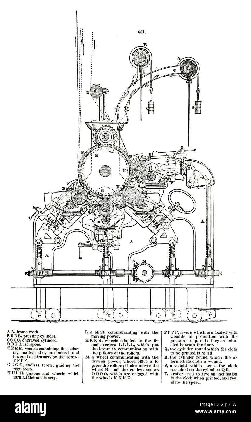 Calico Machine è un tessuto pesante a tela, fatto di cotone greggi e spesso non completamente lavorati. Può anche contenere parti di buccia non separate. Il tessuto è molto più grossolano della mussola, ma meno grossolano e spesso della tela o del denim. Tuttavia, è ancora molto poco costoso a causa del suo aspetto incompiuto e ondoso. Il tessuto era originario della città di Calicut nell'India sud-occidentale. È stato fatto dai tessitori tradizionali chiamati cāliyans. Il tessuto grezzo è stato tinto e stampato in tonalità luminose, e le stampe calico è diventato popolare in Europa. Da ' Appleton's dizionario di macchine, meccanica, eng Foto Stock