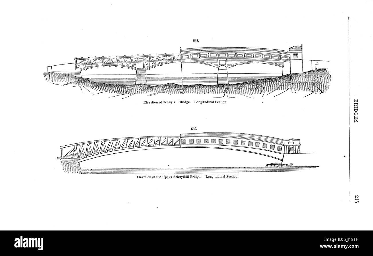 Bridge Design da ' Appleton's Dictionary of Machines, Mechanics, Engine-Work, and Engineering ' di D. Appleton and Company Publication date 1874 Publisher New York, D. Appleton, Foto Stock