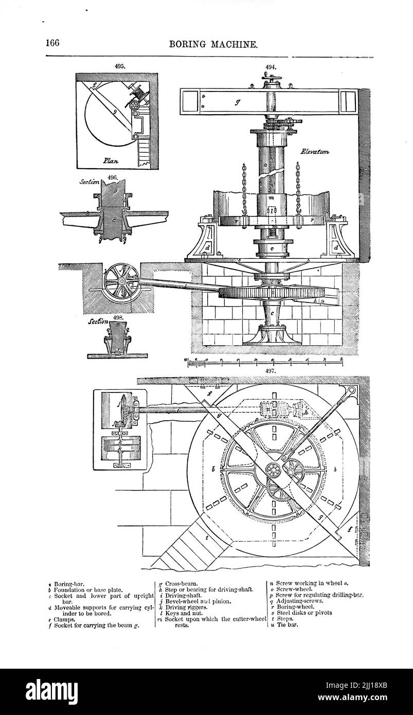 Noioso macchina da ' Appleton's Dictionary of Machines, Mechanics, Engine-Work, and Engineering ' di D. Appleton and Company Data di pubblicazione 1874 Editore New York, D. Appleton, Foto Stock